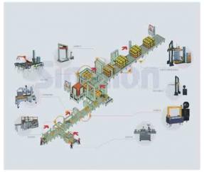 后端智能包裝流水線系統