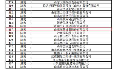 熱烈慶祝深藍機器榮獲2022年度山東省“專精特新”企業認證 熱烈慶祝深藍機器榮獲2022年度山東省“專精特新”企業認證